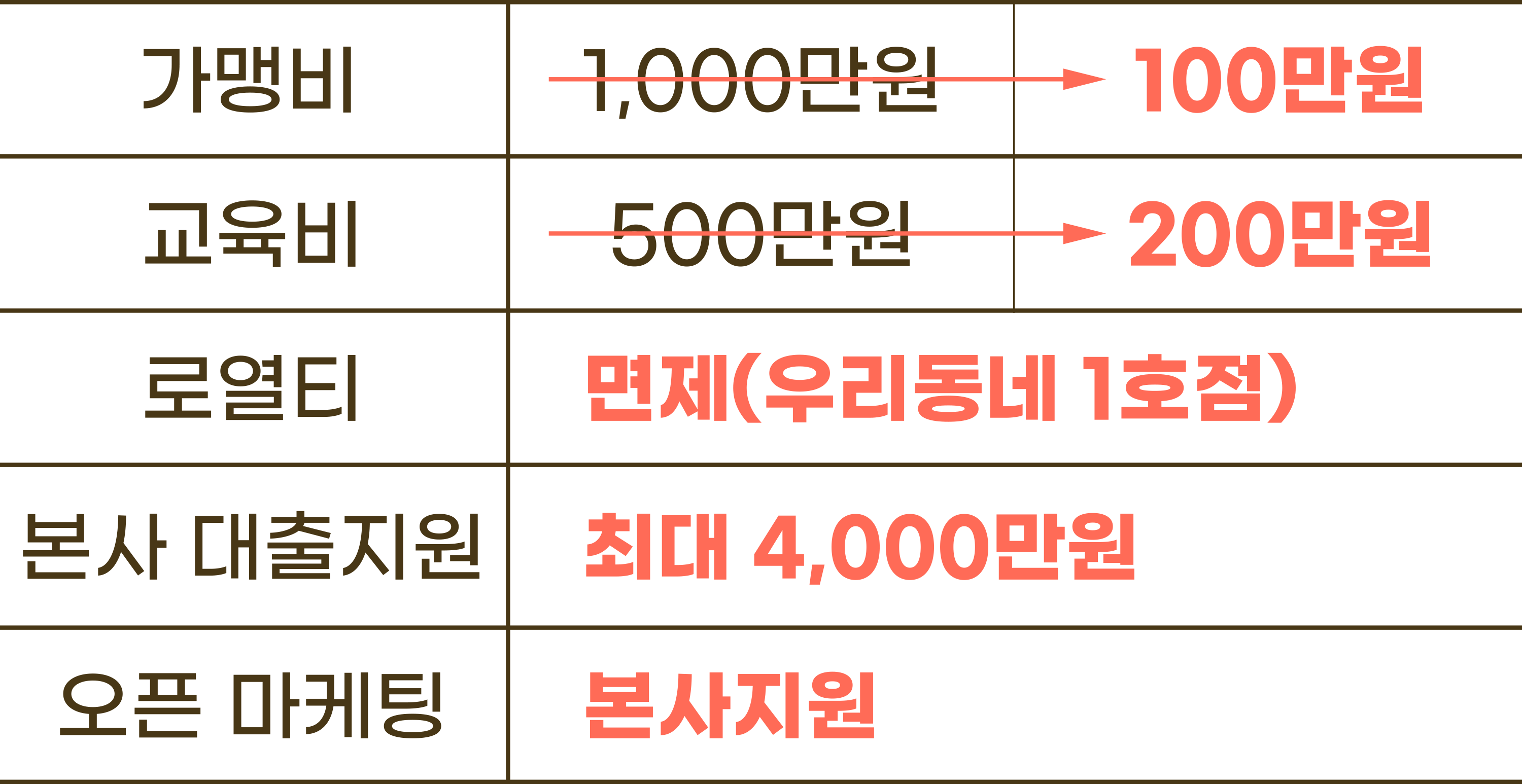 창업혜택 표